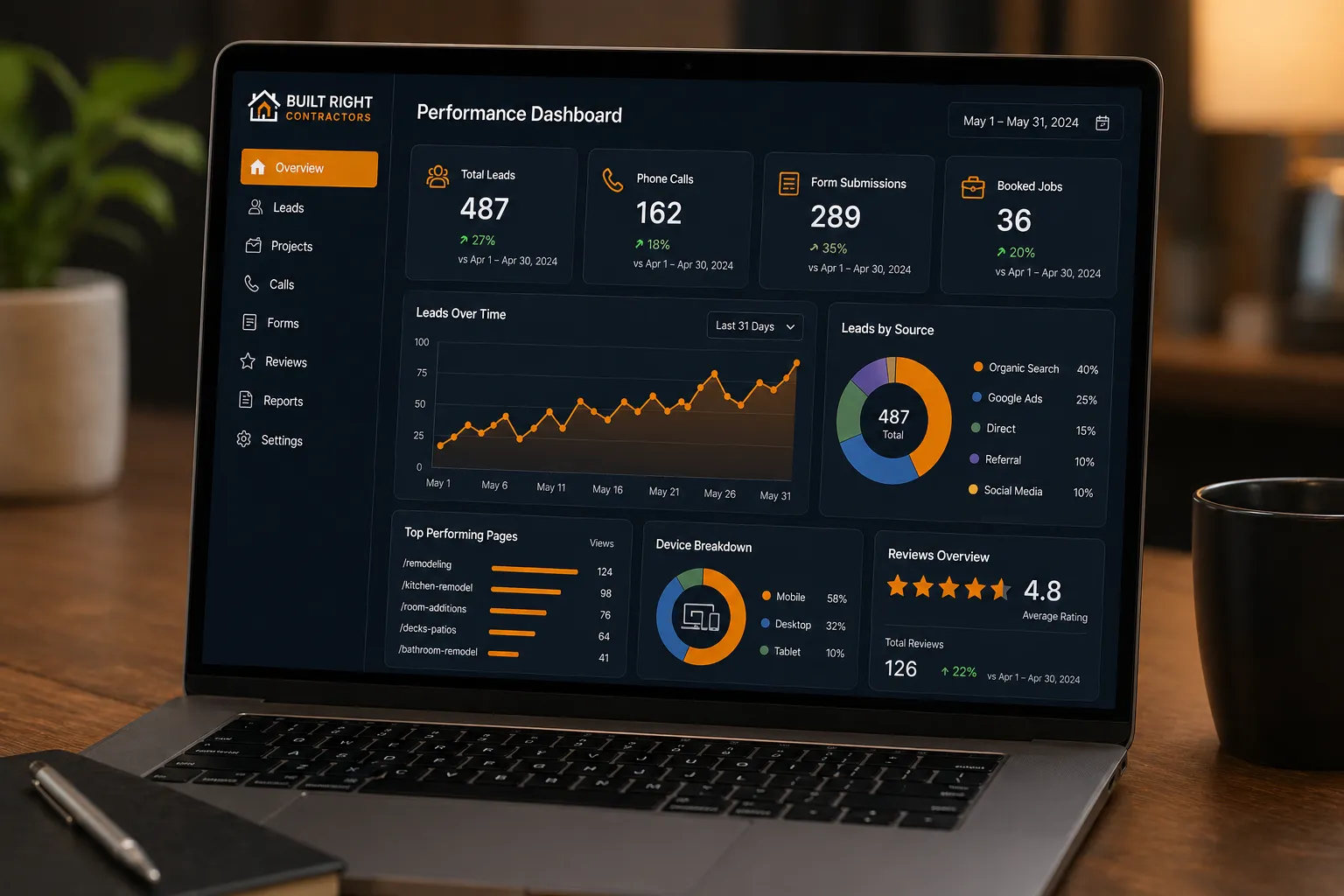 Business growth analytics dashboard showing increased leads and booked jobs